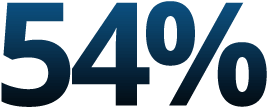 54%