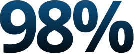 98%